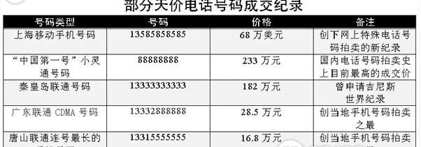 电话号码