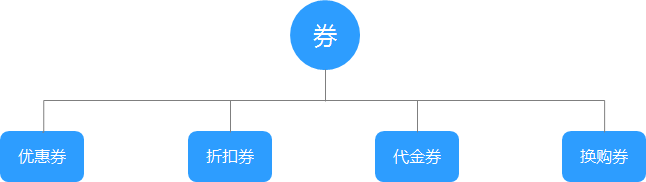 什么是支付宝卡包1