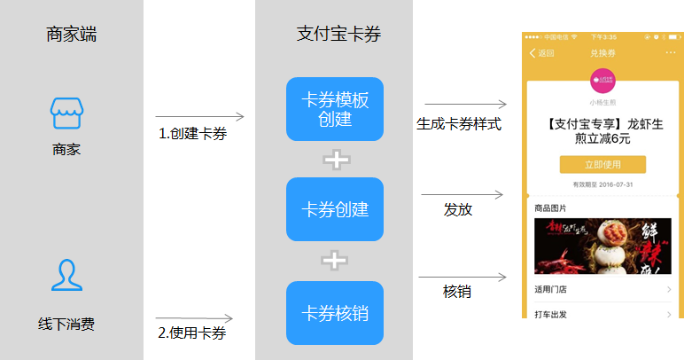 支付宝卡包接口调用